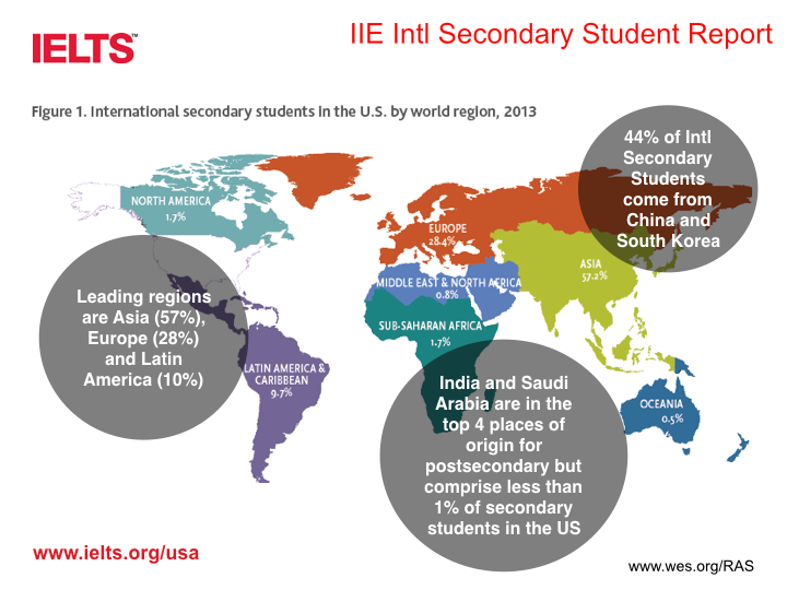 Dense earlier IELTS presentation slide before simplification